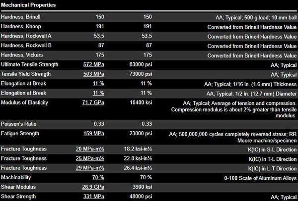 7075-T6 Aluminum Alloy 7075-T6 Aluminum Alloy